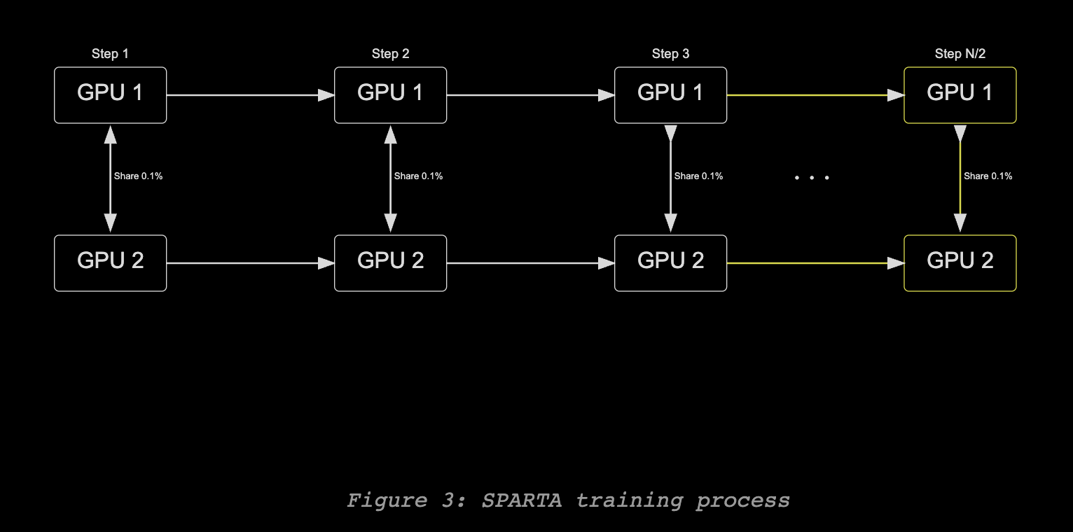 Exo training flow diagram