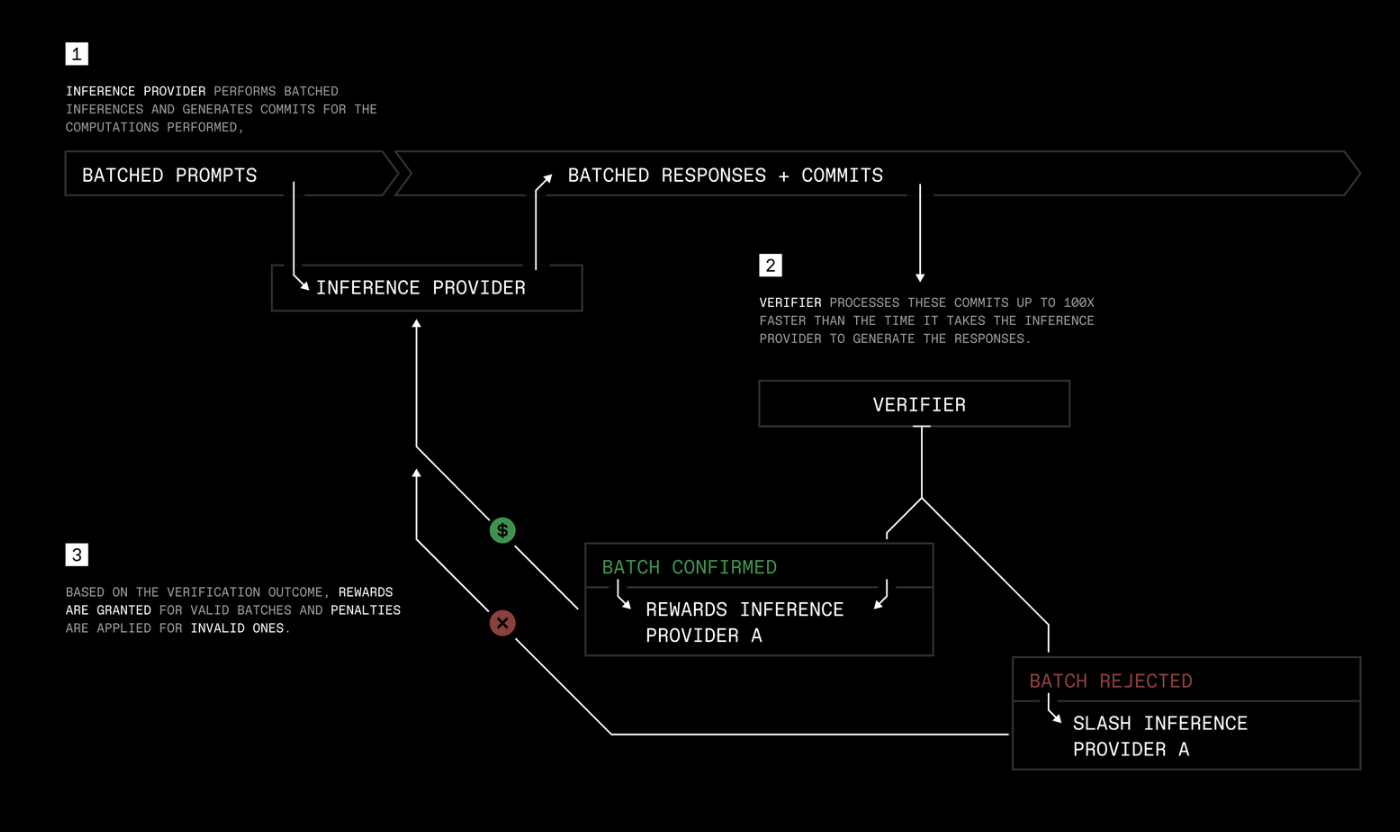 TopLoc technique flow diagram